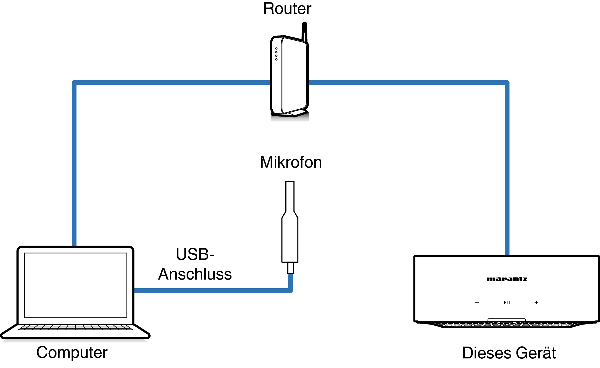 Connect Mic1_Mz_HSP